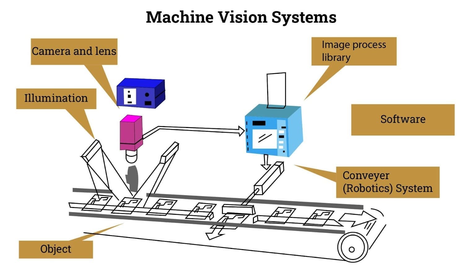 machine-vision-system