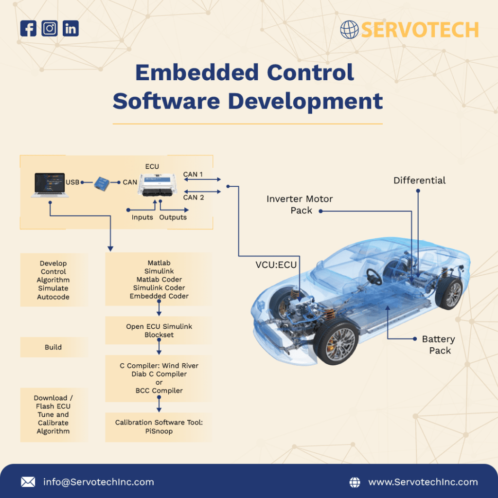 Embedded-Control-Software-Development