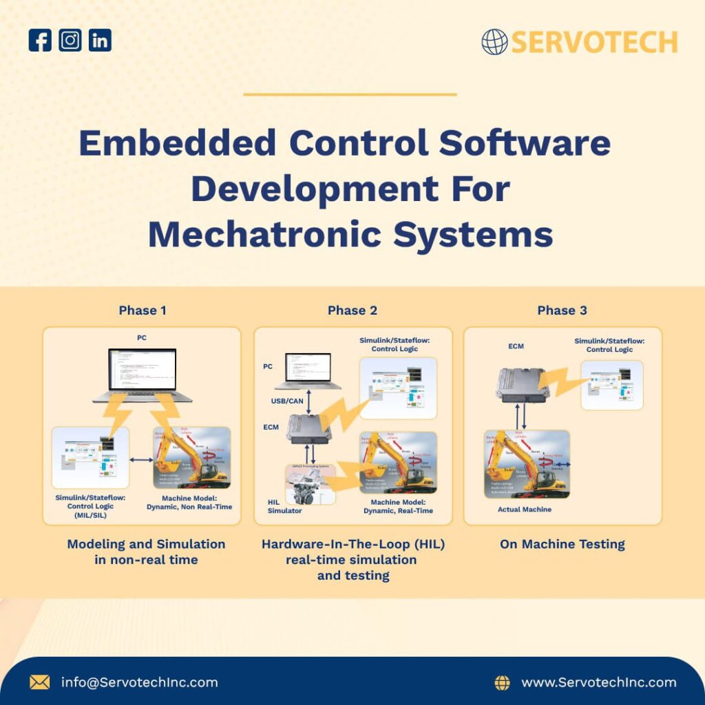 Embedded Control Software Development For Mechatronic Systems