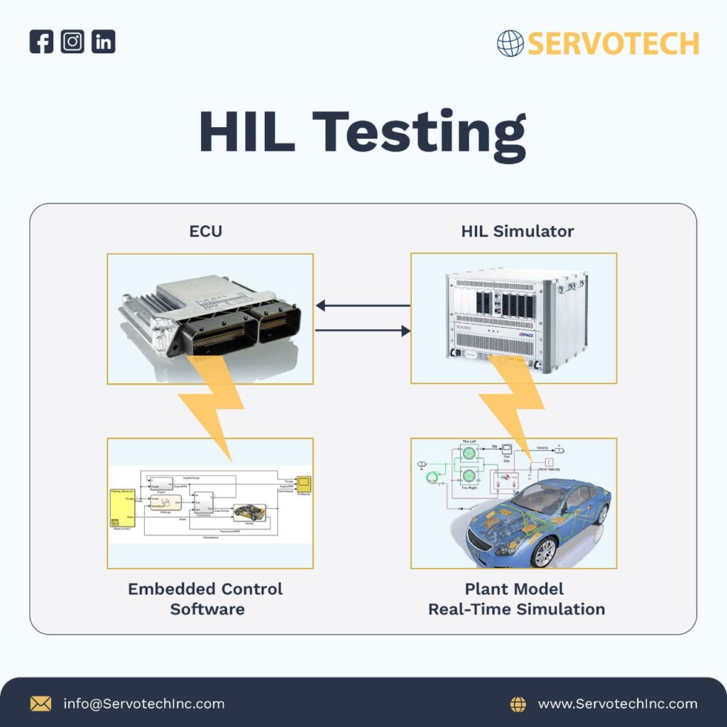HIL Testing