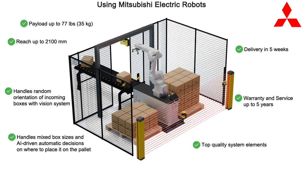 Mitsubishi Electric Robots