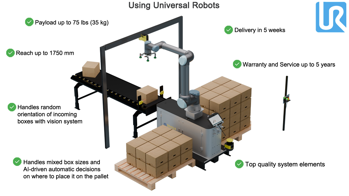 Universal Robots