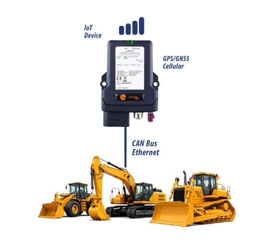 IoT Telematics for Mobile Machines