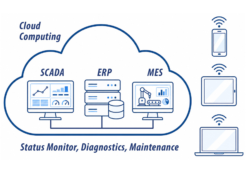 IoT Telematics for Mobile Machines IoT Telematics for Mobile Machines